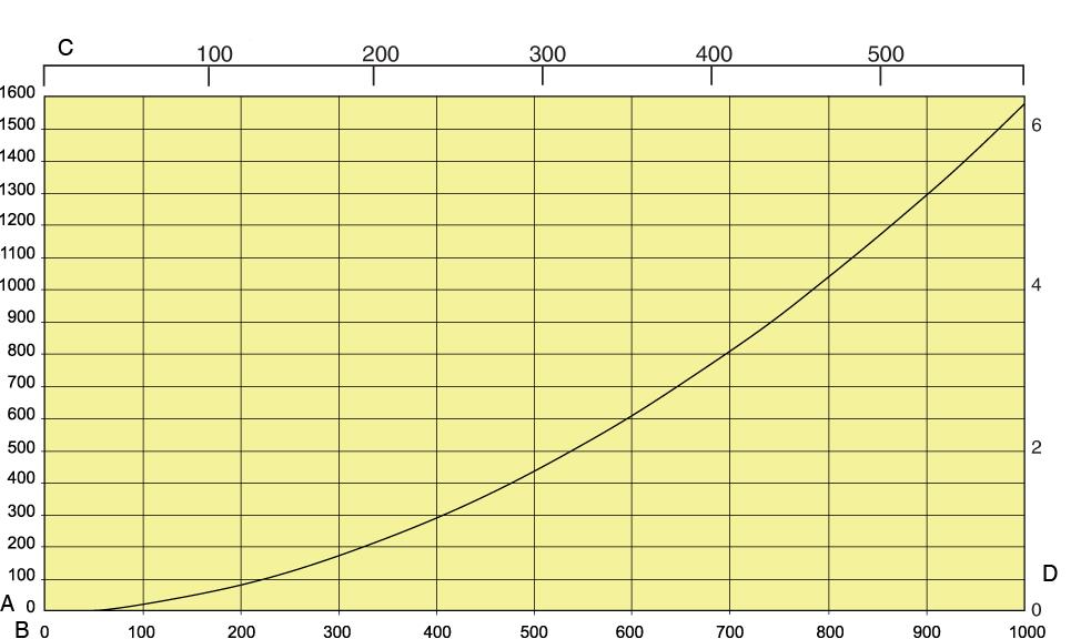 Magna Track ST Вытяжной кронштейн