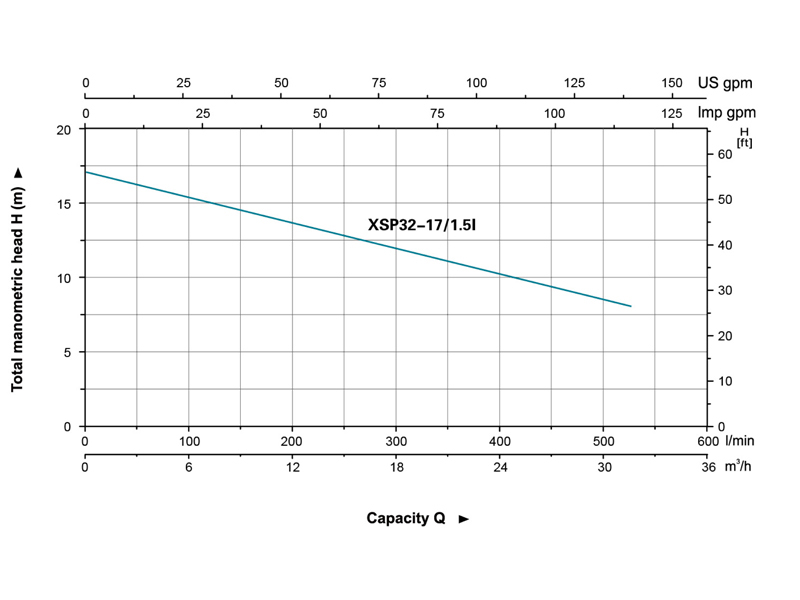 Погружной канализационный насос из нержавеющей стали серии XSP 2HP 