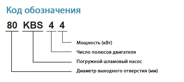 Погружные насосы для грязной воды KBS