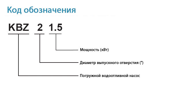 Погружные водоотливные насосы