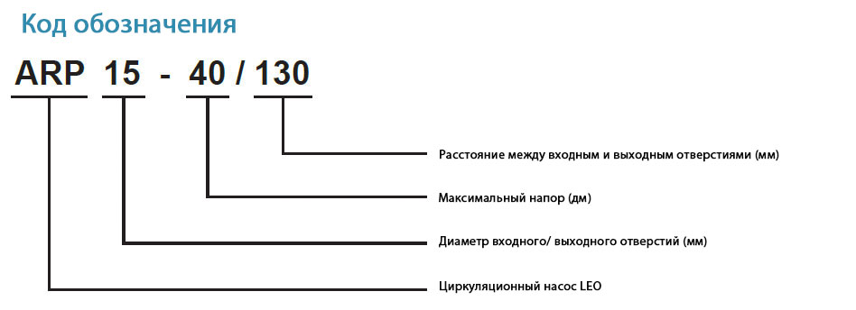 Циркуляционные насосы ARP