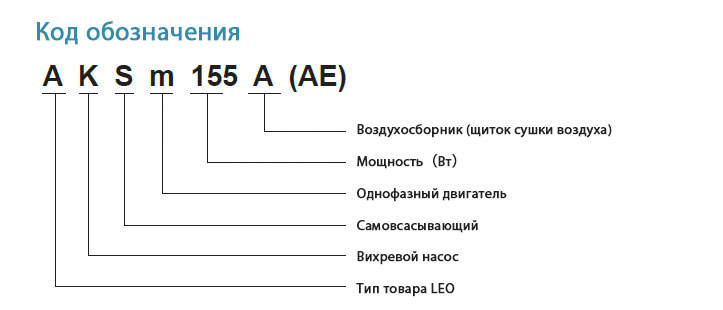 Код обозначения