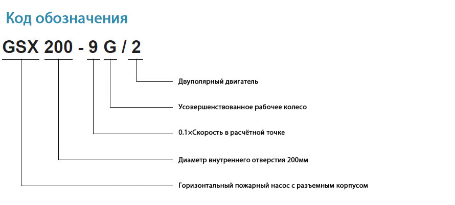 Центробежные насосы с разъемным корпусом