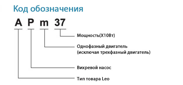 Код обозначения