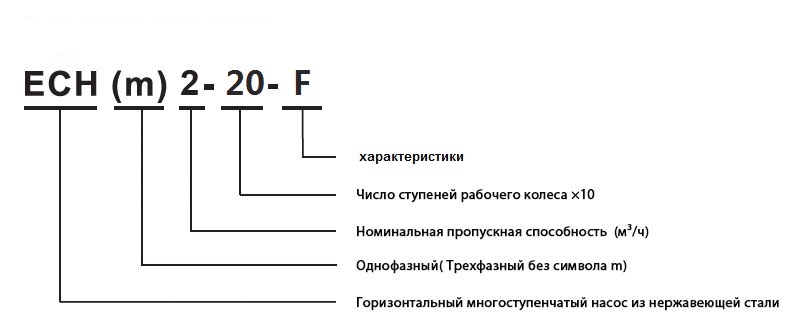 Горизонтальные центробежные насосы из нержавеющей стали ECH-F 