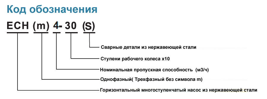 Кривая пропускной способности 