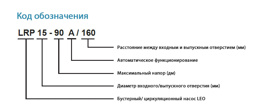 Вспомогательные насосы LRP15