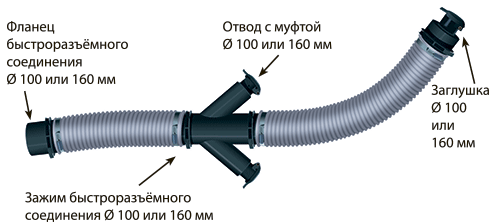 Система соединения шлангов C-PAK_20-2500-C-МАТ - 1