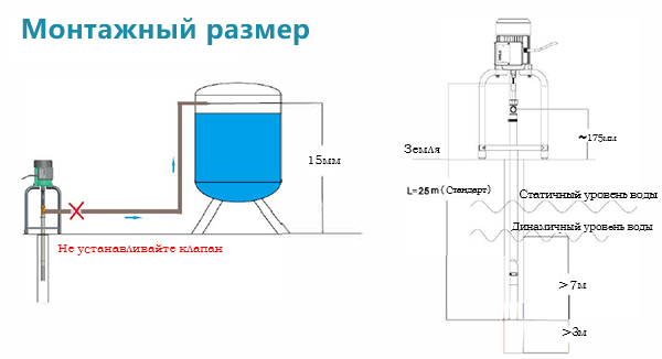Монтажный размер