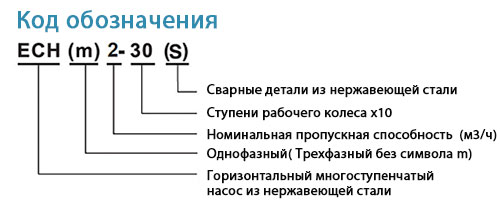 Код обозначения