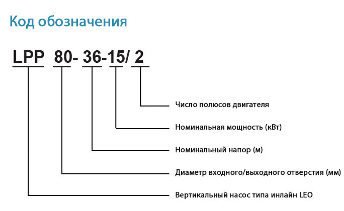 Вертикальные насосы типа инлайн LPP