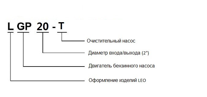 1-8-1-5-lgp-t-gasoline-trash-pump_20.jpg