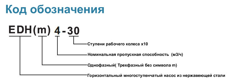 Горизонтальные центробежные насосы из нержавеющей стали EDH