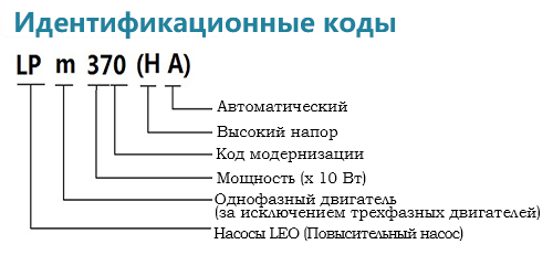 Промышленные повысительные насосы LPm 