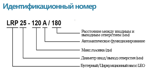Циркуляционные насосы LRP25 