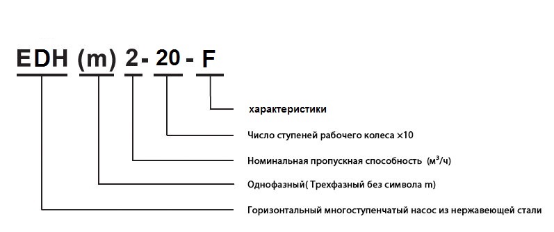 Горизонтальные центробежные насосы из нержавеющей стали EDH-F	