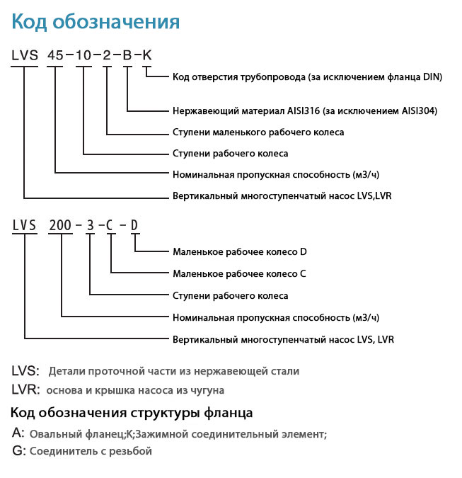 Вертикальные многоступенчатые насосы из нержавеющей стали LVS/R