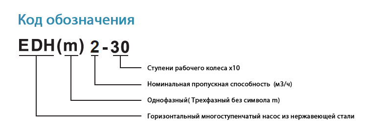 Горизонтальные центробежные насосы из нержавеющей стали EDH