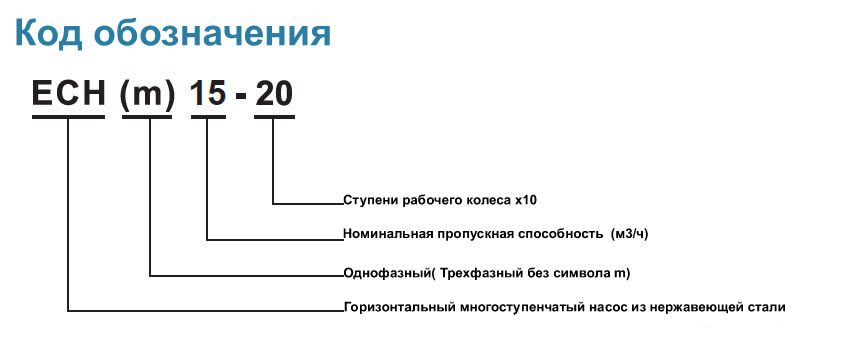 Код обозначения