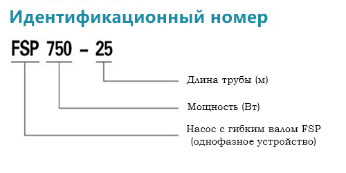 Идентификационный номер