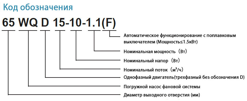 Погружные насосы для канализации WQ