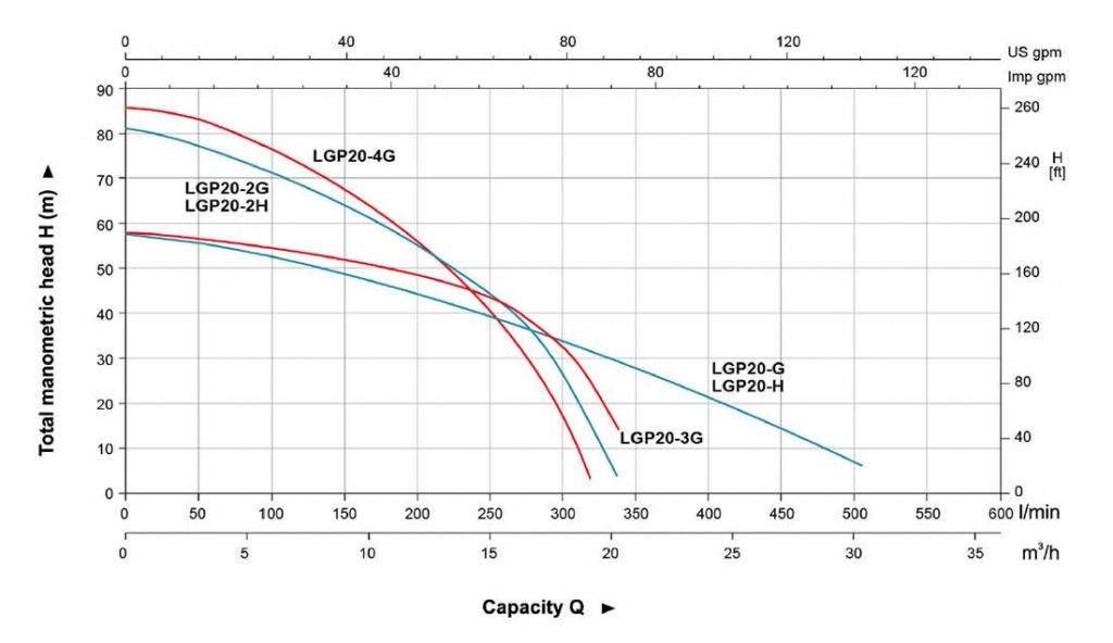 1-8-1-4-lgp-gasoline-water-pump-03.jpg