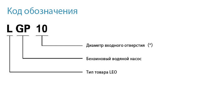 Код обозначения
