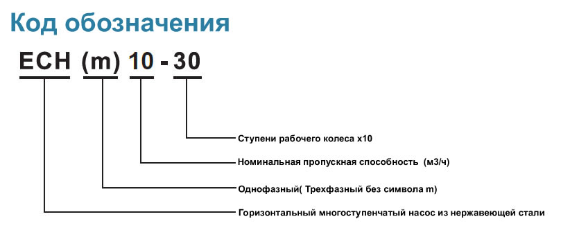 Код обозначения