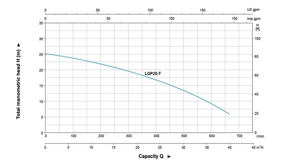 1-8-1-5-lgp-t-gasoline-trash-pump_02.jpg