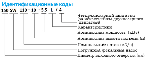 Погружные насосы для канализации SW
