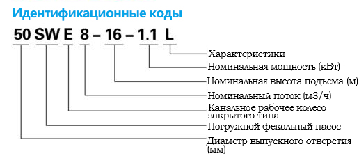Погружные насосы для канализации SWE
