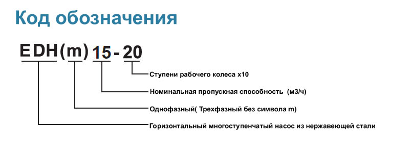 Горизонтальные центробежные насосы из нержавеющей стали EDH