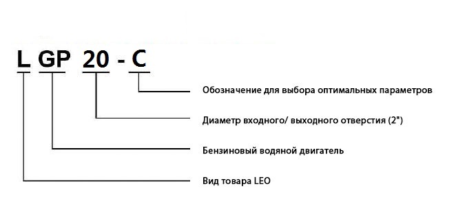 Бензиновый водяной насос LGP-C